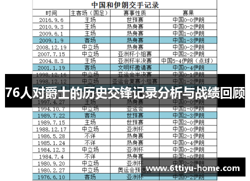 76人对爵士的历史交锋记录分析与战绩回顾